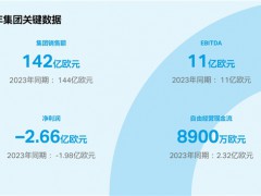 科思创2024财年实现销量攀升，坚定推进转型